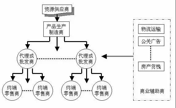 五金行业的贸易流通模式或将被重构