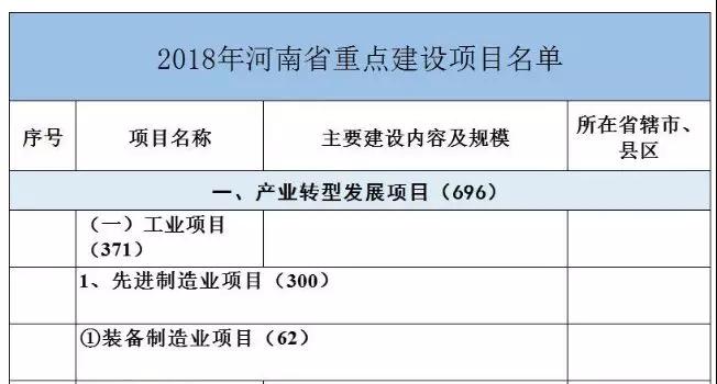 2018年河南省磨料磨具重点项目出炉