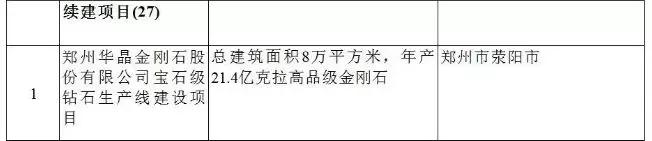 2018年河南省磨料磨具重点项目出炉