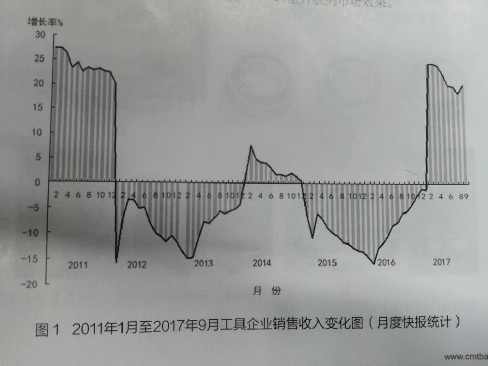 2017年机床工具行业发展形势分析