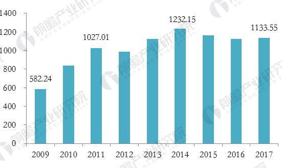 2018年金属切削机床行业现状与发展前景分析