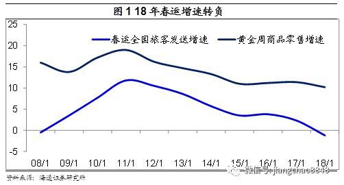 从春节数据管窥中国经济