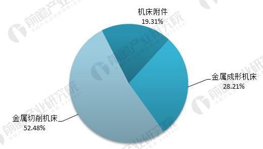 浅析金属切削机床的发展优势