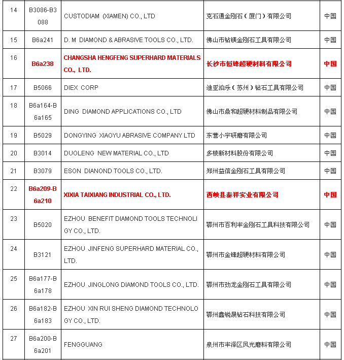 黄河旋风、金海威、力量、奔朗等近200家超硬企业将参加厦门国际石材展