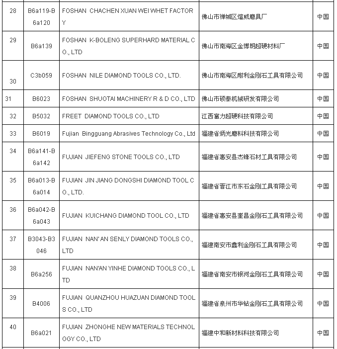 黄河旋风、金海威、力量、奔朗等近200家超硬企业将参加厦门国际石材展