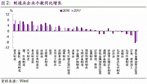 制造业：是真回暖？还是假繁荣？