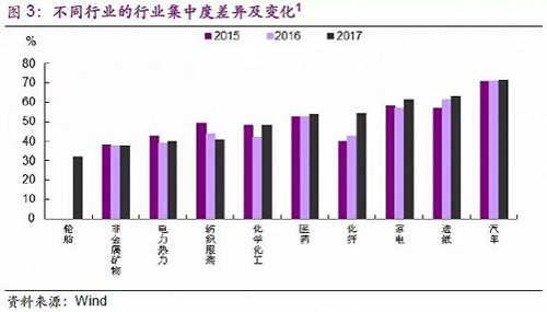 制造业：是真回暖？还是假繁荣？