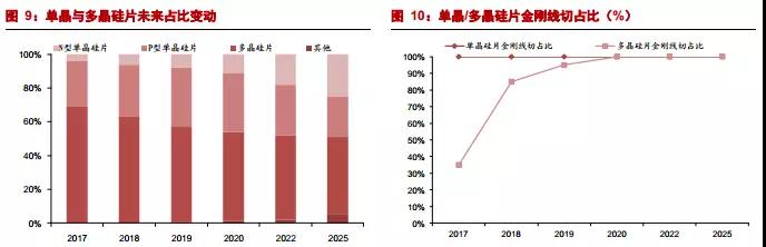 金刚石线切割行业概况