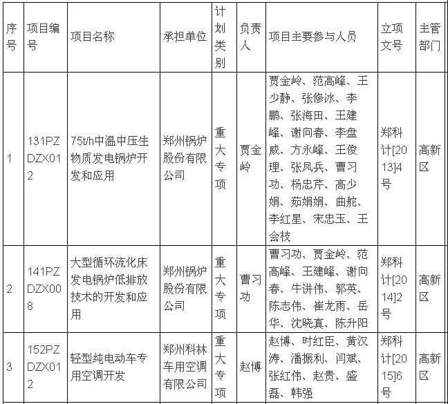 热烈祝贺两个超硬材料重大专项通过验收