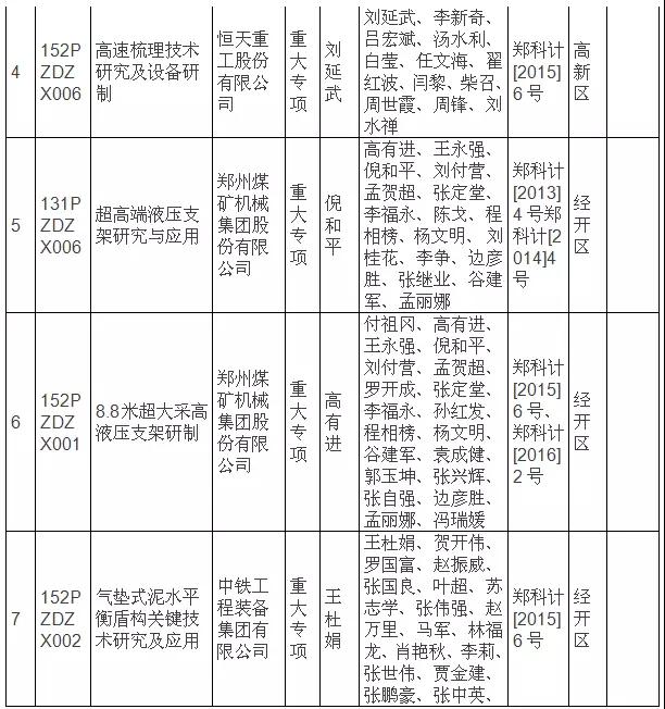 热烈祝贺两个超硬材料重大专项通过验收