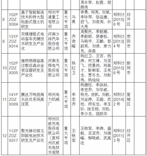 热烈祝贺两个超硬材料重大专项通过验收