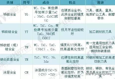 2018年硬质合金行业需求现状及发展趋势分析