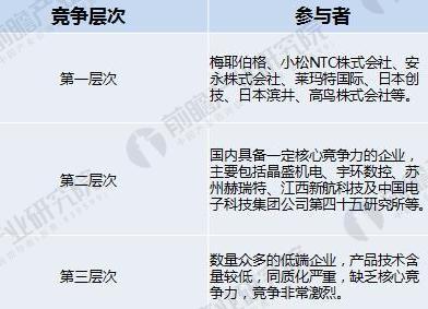 2018年数控系统行业发展趋势分析 看好中高端市场前景 