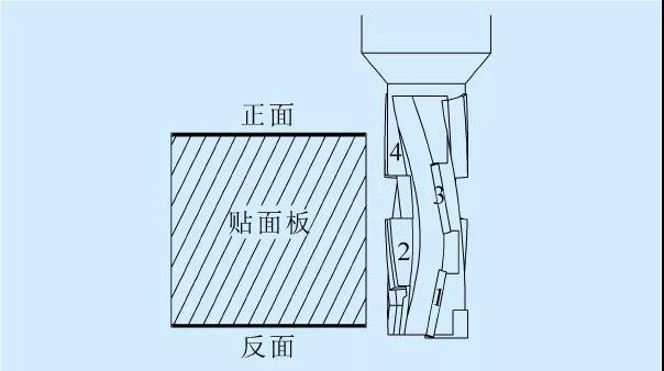 金刚石螺旋式铣刀的设计及工艺分析