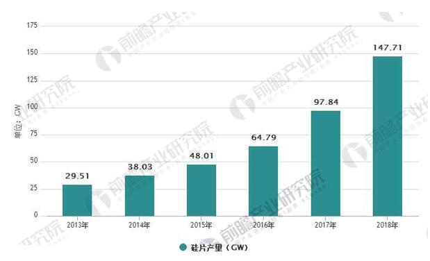  光伏行业发展趋势分析：光伏发电市场前景广阔 应用模式多样化