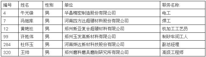 郑州磨企劳动模范公布 看看都有谁评上