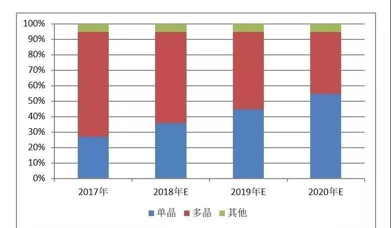 深度解析：光伏金刚石切割线市场现状及前景预测