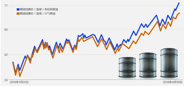 国际油价1年大涨80%仍难止步 站稳80美元后恐将“冲百”