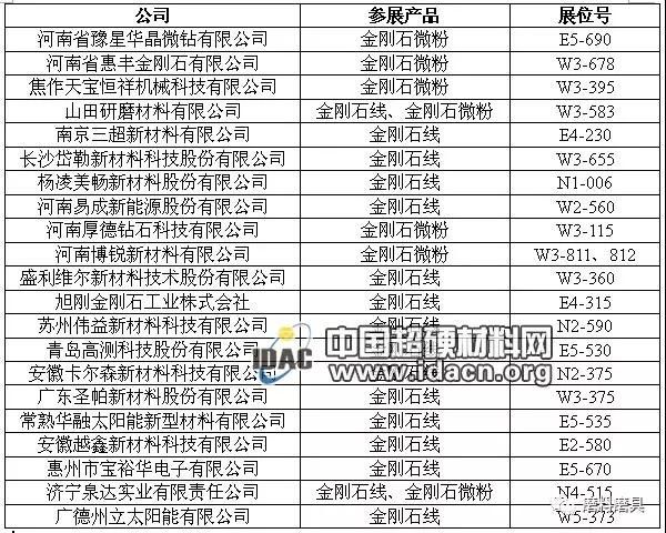 华晶微钻、惠丰、三超新材等超硬企业将亮相2018 SNEC光伏展