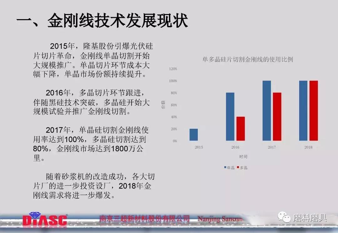 关于金刚石线技术发展方向的思考