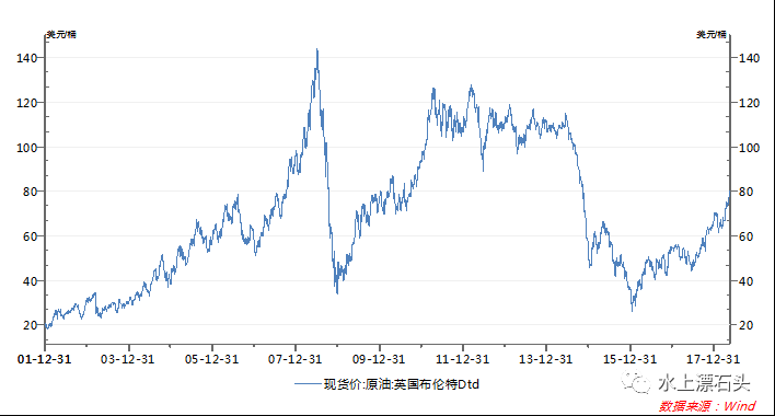 四个人“合谋”的高油价