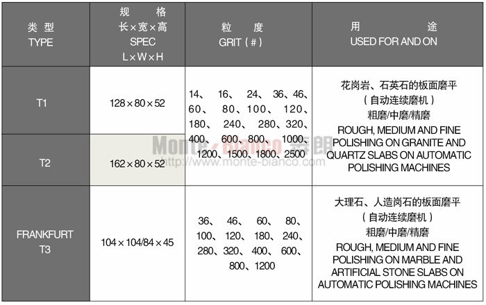 碳化硅磨块.jpg