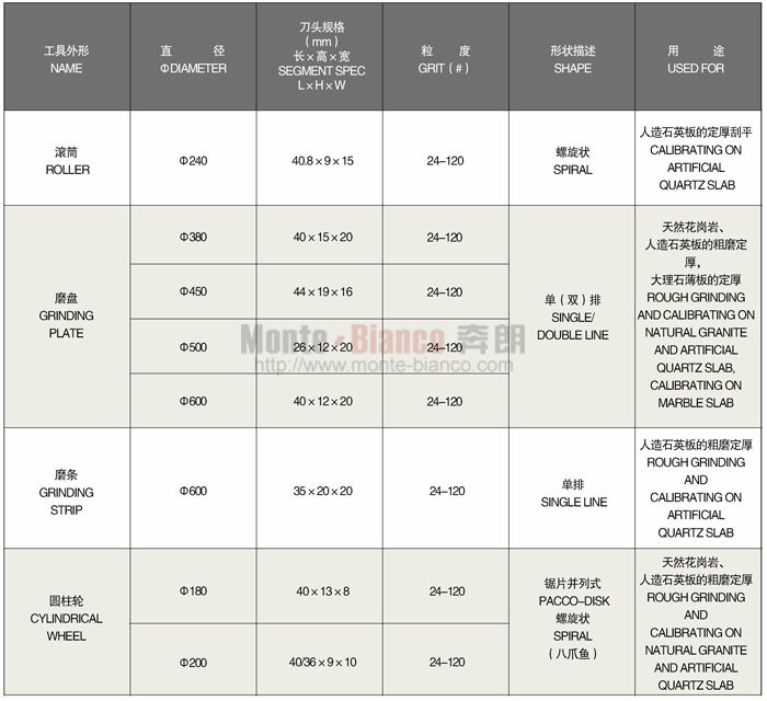 金刚石定厚工具.jpg