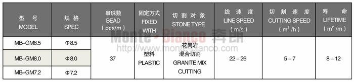 大板组合切割绳锯.jpg