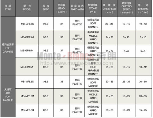 异形加工绳锯.jpg