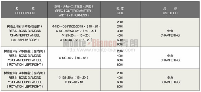 树脂结合金刚石倒角轮.jpg