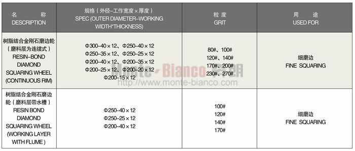 树脂结合金刚石盘式磨边轮.jpg