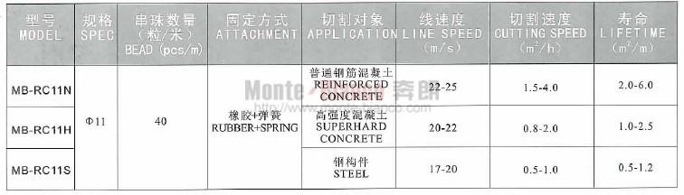 concrete wire saw 1 (1).jpg