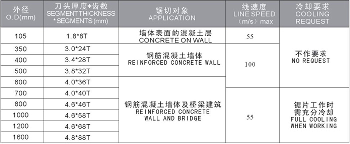 建筑墙体及桥梁工程锯片.jpg