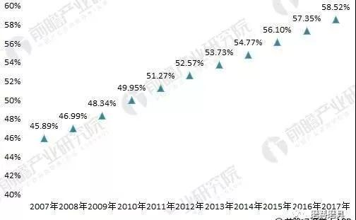 2018年建筑五金行业分析 短期面临挑战、长期发展向好