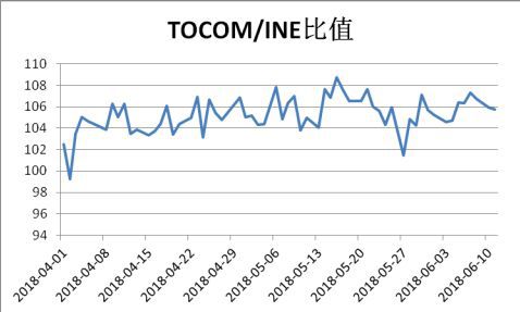 美钻井平台继续增加，油价收跌