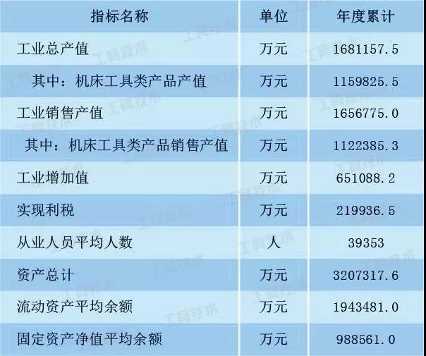 2017年我国工具行业经济运行情况回顾与分析