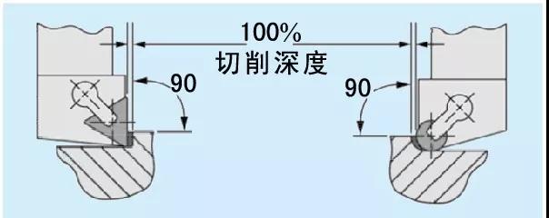 陶瓷复合材料刀具