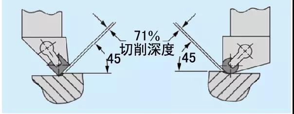 陶瓷复合材料刀具