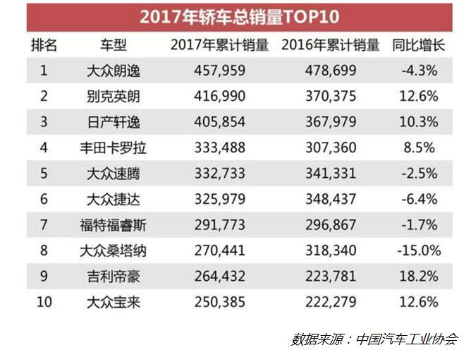 “四座大山”重压下的汽车新零售