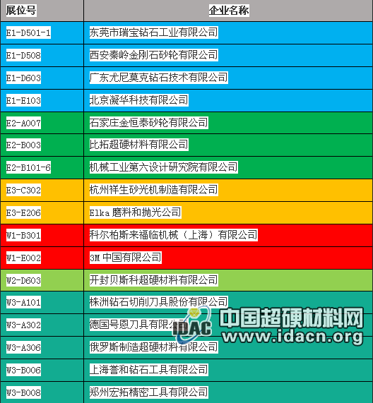 第十四屆中國國際機(jī)床工具展盛大開幕 看參展磨企帶來哪些新風(fēng)向