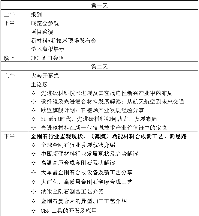 第三届国际碳材料大会暨产业展览会&高端工具、超精密加工与防护