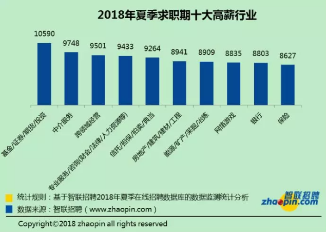  二季度平均工资出炉，北京过万！网友：一如既往拖后腿