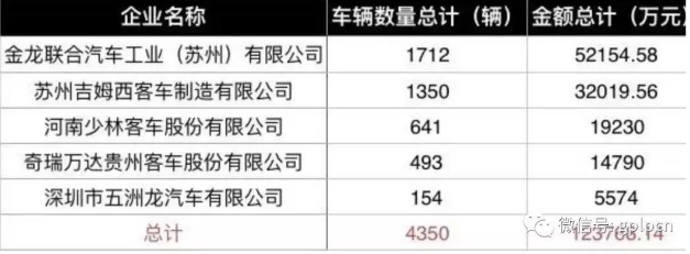 新能源汽车，会成为下一个光伏产业么?