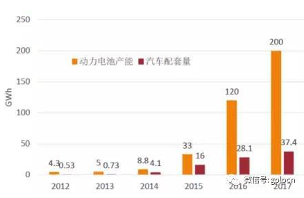 新能源汽车，会成为下一个光伏产业么?