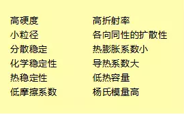 深度解析纳米金刚石的应用价值