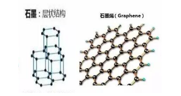 石墨烯发热服原理解密