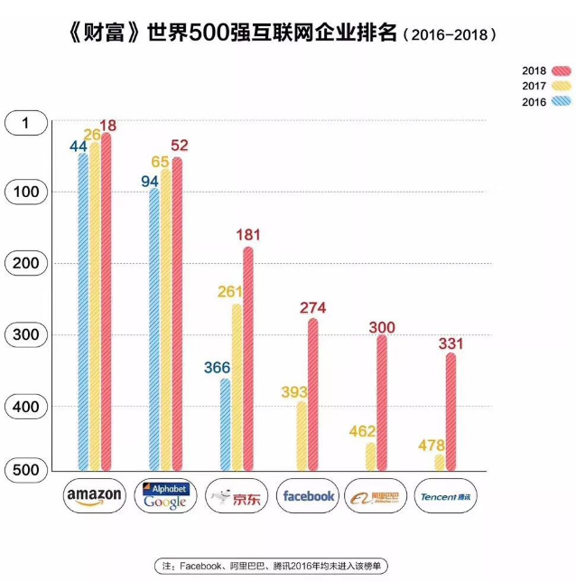 世界500强新榜出炉，中国企业又有增加，有没有你关注的公司？