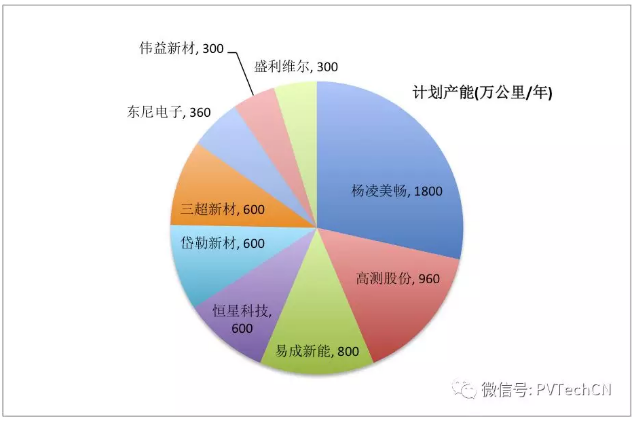 毛利下降、应收账款增加，金刚线供应商面临多重风险