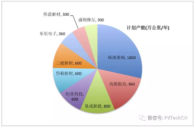 毛利下降、应收账款增加，金刚线供应商面临多重风险