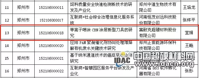 富耐克等离子喷涂CBN涂层新型刀具项目通过验收